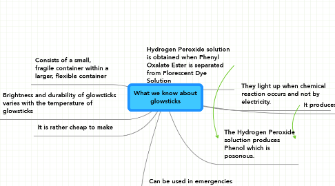 Mind Map: What we know about glowsticks