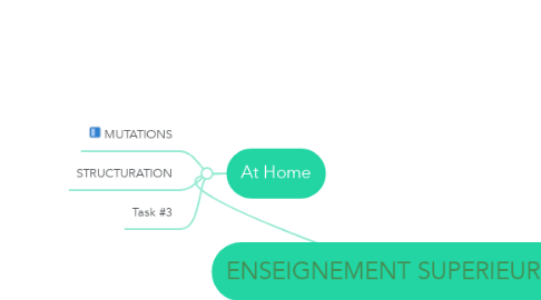 Mind Map: ENSEIGNEMENT SUPERIEUR