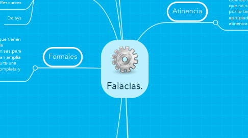 Mind Map: Falacias.