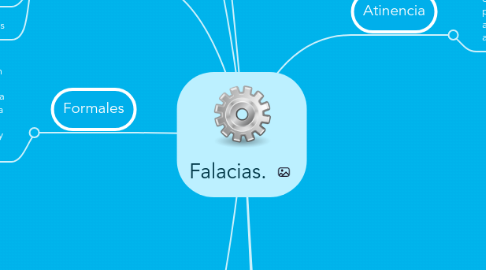 Mind Map: Falacias.