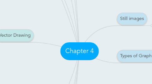 Mind Map: Chapter 4