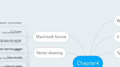 Mind Map: Chapter4