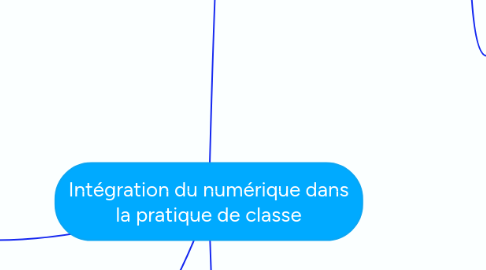 Mind Map: Intégration du numérique dans la pratique de classe