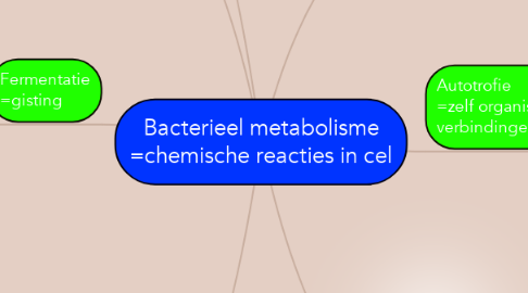 Mind Map: Bacterieel metabolisme =chemische reacties in cel