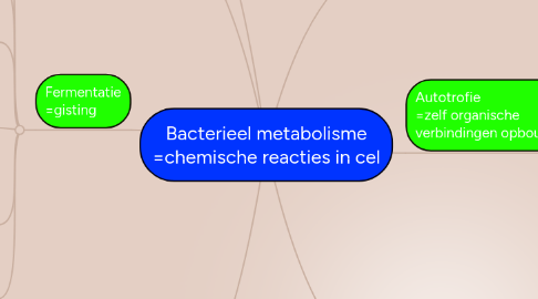 Mind Map: Bacterieel metabolisme =chemische reacties in cel