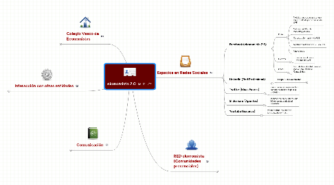 Mind Map: ekonomista 2.0