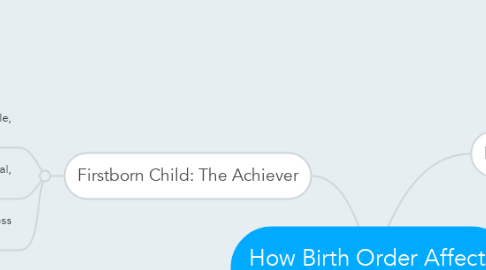 Mind Map: How Birth Order Affects Personality