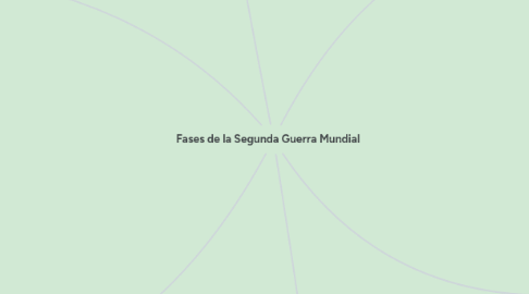 Mind Map: Fases de la Segunda Guerra Mundial