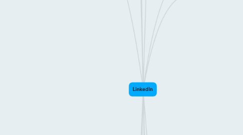 Mind Map: LinkedIn