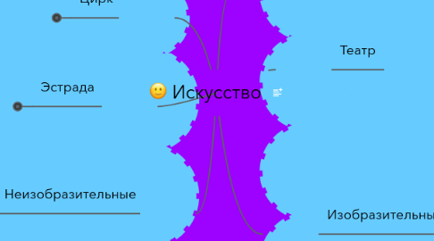 Mind Map: Искусство