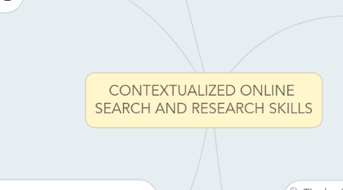 Mind Map: CONTEXTUALIZED ONLINE  SEARCH AND RESEARCH SKILLS