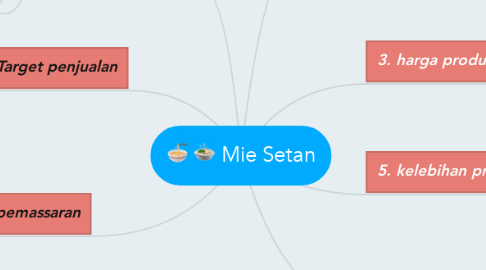 Mind Map: Mie Setan