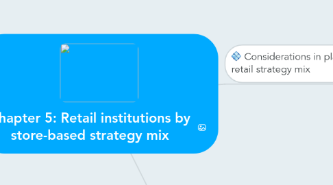 Mind Map: Chapter 5: Retail institutions by store-based strategy mix