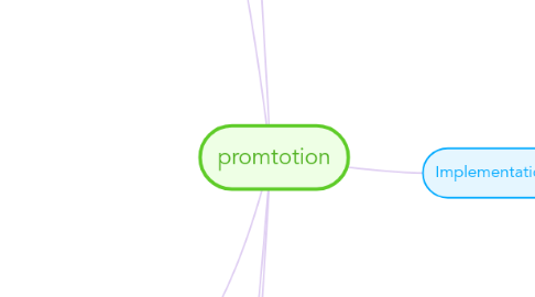 Mind Map: promtotion