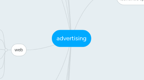 Mind Map: advertising