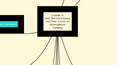 web based mind mapping free web based mind mapping free