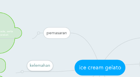 Mind Map: ice cream gelato