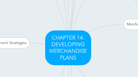 Mind Map: CHAPTER 14: DEVELOPING MERCHANDISE PLANS