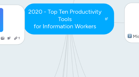 Mind Map: Top Ten Productivity Tools (for Information Workers)
