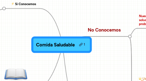 Mind Map: Comida Saludable