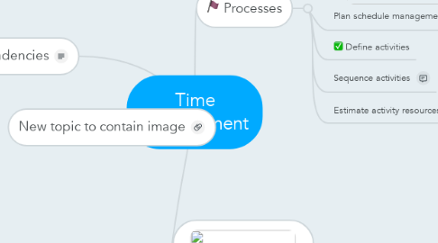 Mind Map: Time management