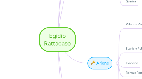 Mind Map: Egidio Rattacaso