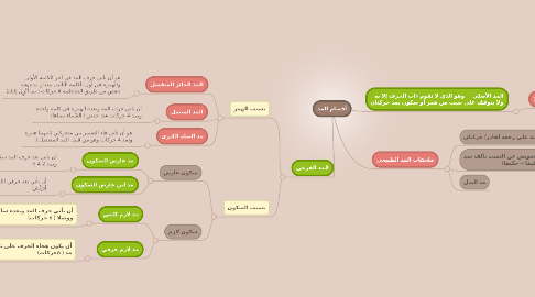 Mind Map: أقسام المد