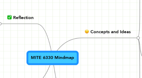 Mind Map: MITE 6330 Mindmap