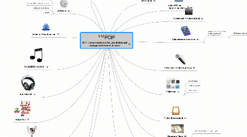 Mind Map: POP - Come Costruire la Tua Lista di Abbonati ***Tipologie di Contenuti di Valore***