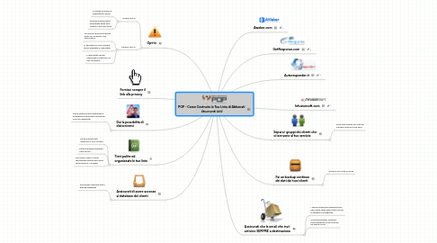 Mind Map: POP - Come Costruire la Tua Lista di Abbonati ***Strumenti Utili***