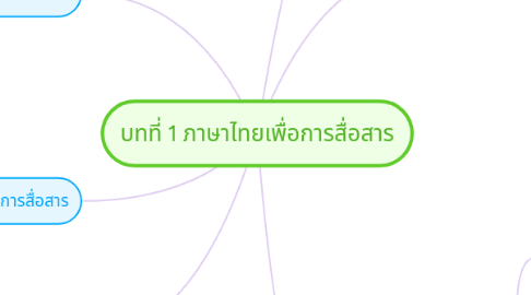 Mind Map: บทที่ 1 ภาษาไทยเพื่อการสื่อสาร