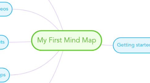 Mind Map: My First Mind Map