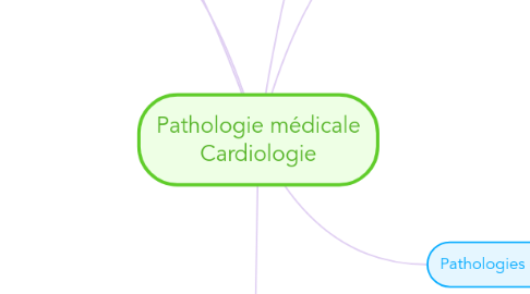 Mind Map: Pathologie médicale Cardiologie