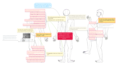 Mind Map: CORRECT THIS No habit of trading success. In fact PERCEPTUALLY, no habit of any real lasting success at anything