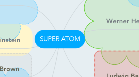 Mind Map: SUPER ATOM