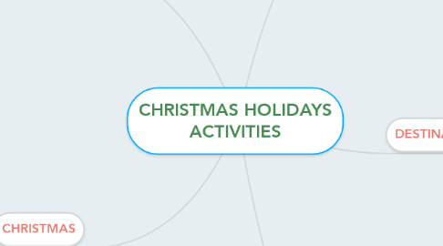 Mind Map: CHRISTMAS HOLIDAYS ACTIVITIES