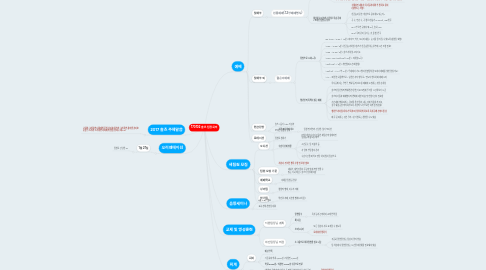 Mind Map: 170102 솔츠 팀장회의