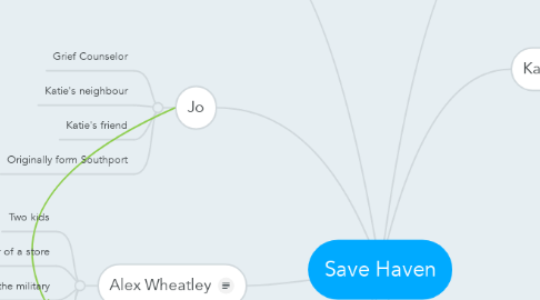Mind Map: Save Haven