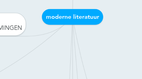 Mind Map: moderne literatuur