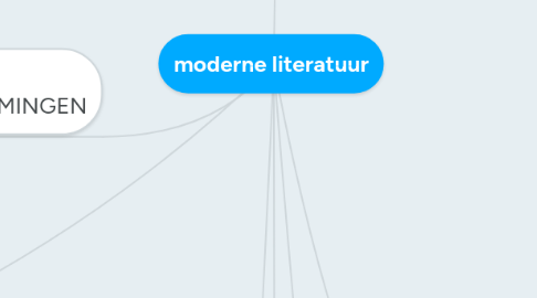 Mind Map: moderne literatuur