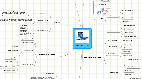 Mind Map: Szoftverek