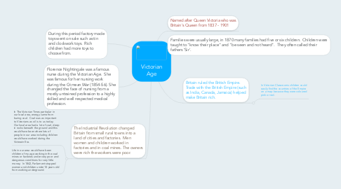 Mind Map: Victorian Age