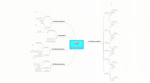 Mind Map: Eras Geologicas