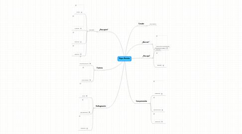 Mind Map: Mapas Mentales