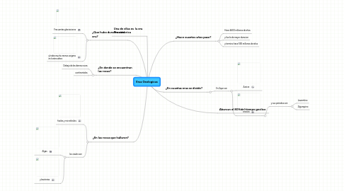 Mind Map: Eras Geologicas