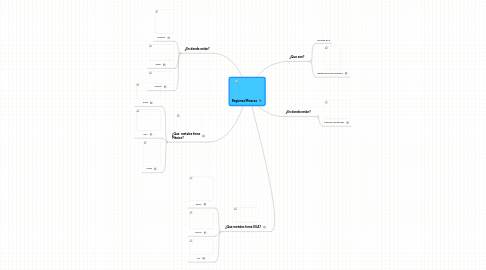 Mind Map: Regiones Mineras