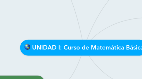 Mind Map: UNIDAD I: Curso de Matemática Básica