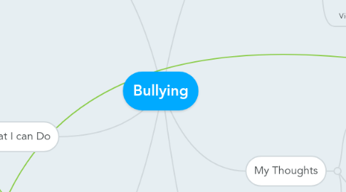 Mind Map: Bullying