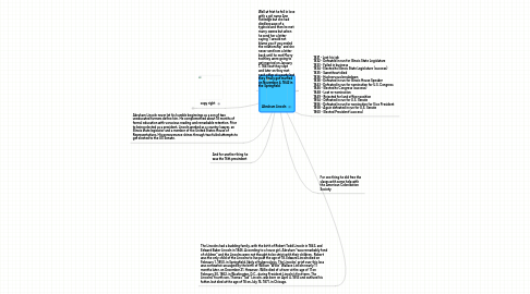 Mind Map: Abraham Lincoln