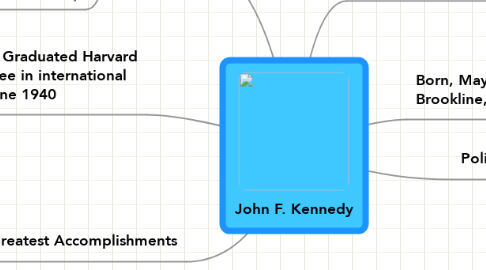 Mind Map: John F. Kennedy